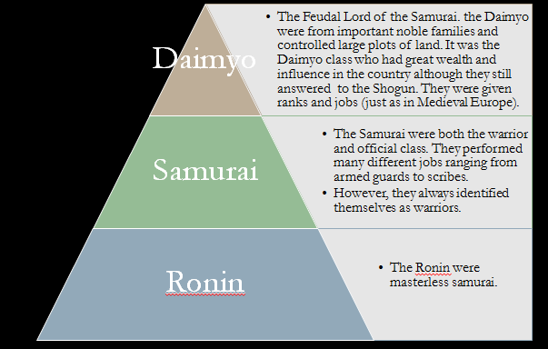 samurai-ranks